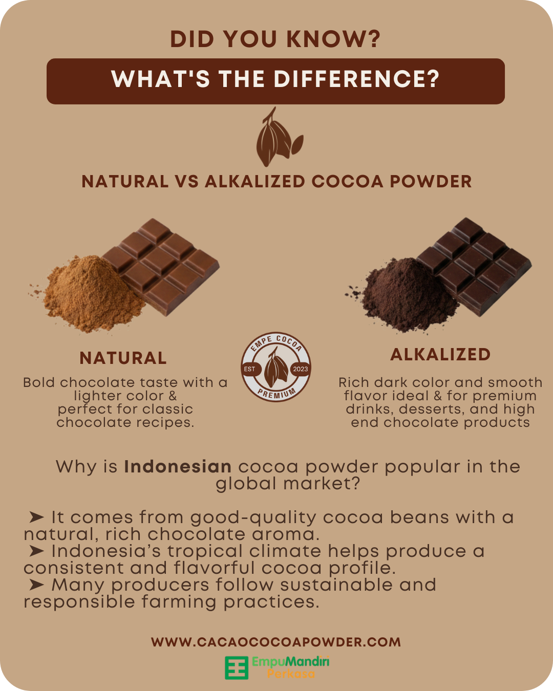 Alkalized Natural Cocoa Powder