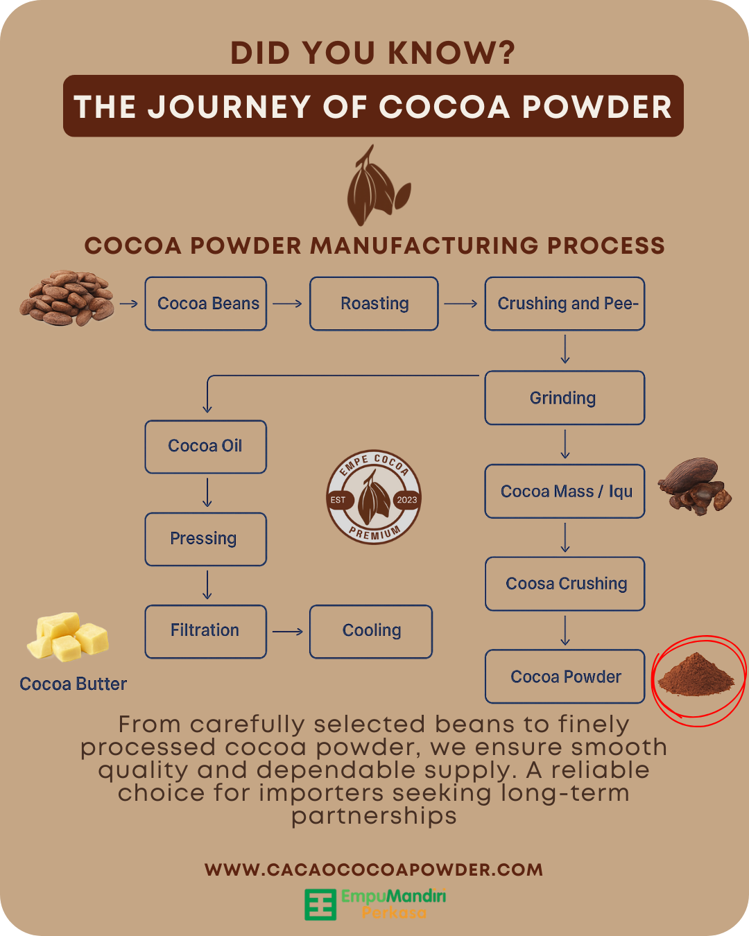 flow process Cocoa Powder