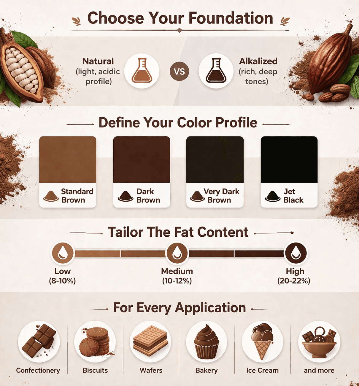 custom cocoa powder